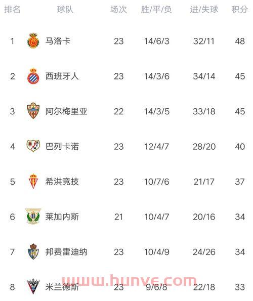 西乙*积分榜西班牙人