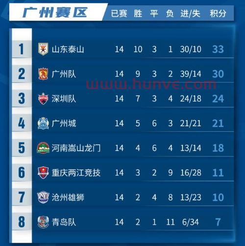 中超联赛积分榜排名查询系统