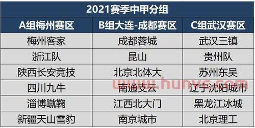 中甲联赛第三阶段赛程直播