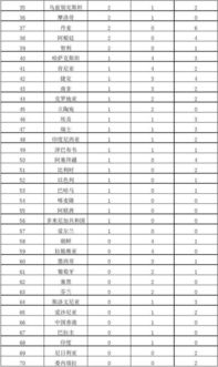 雅典奥运会奖牌榜排名