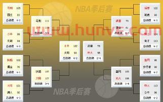 史上最好看的季后赛比分(季后赛比分最新排名)