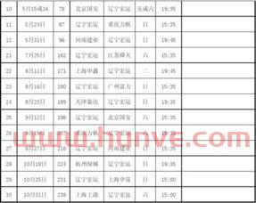 足球中超赛程表格