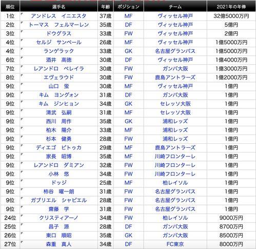 中国足球联赛主场球员薪资(中国一般足球俱乐部球员工资多少)