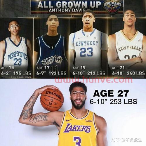 nba现役球星档次排名(nba现役球星排名前30)
