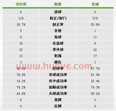 切尔西vs曼城以前的比数(切尔西和曼城的比分)