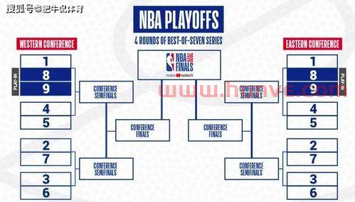 cba季后赛复赛规则(cba季后赛复赛规则是什么)
