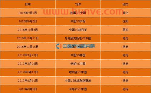 外围赛中国队赛程表图片(中国外围赛时间)