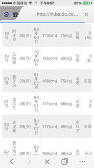 曼城球员名单位置查询(曼城球员名单位置查询官网)