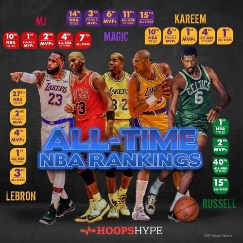 75大nba球星排名没有麦迪(美媒评nba75大球星)