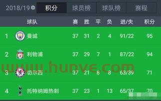 曼城还差多少分夺冠(曼城还有机会夺冠吗)