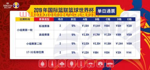 男篮世界杯4强分组