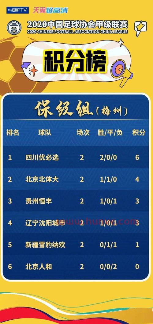 中甲联赛2020赛程第二阶段直播