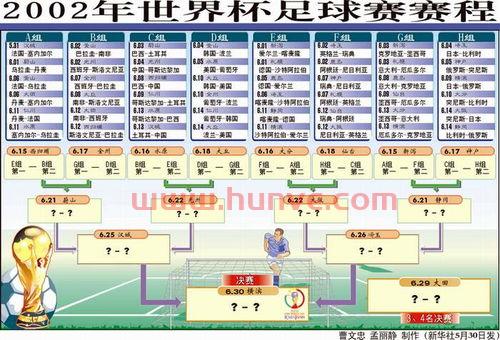 世界杯足球赛2020赛程表