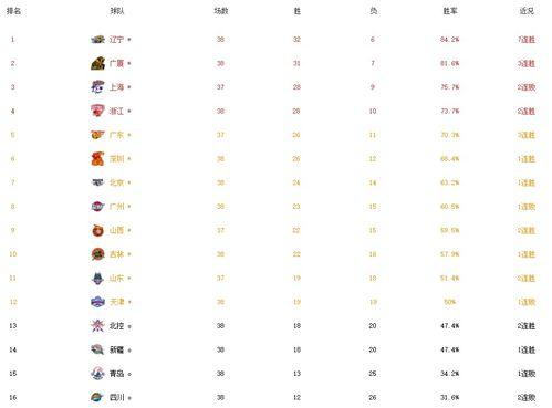 广东足球队季后赛比分排名(广东队季后赛赛程)