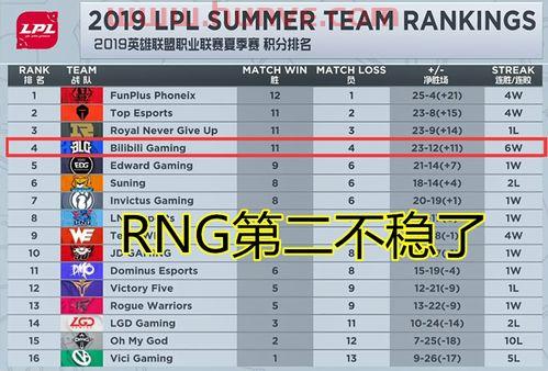 兴欣战队季后赛战绩比分图(兴欣战队主力成员)