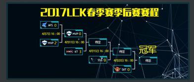 2017lck季后赛比分(2017季后赛对阵图及比分)
