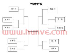 深圳季后赛区域分布规则(深圳季后赛逆转北京)