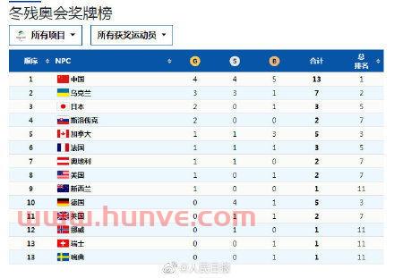 残奥会中国队今日赛程(残奥会中国比赛时间)