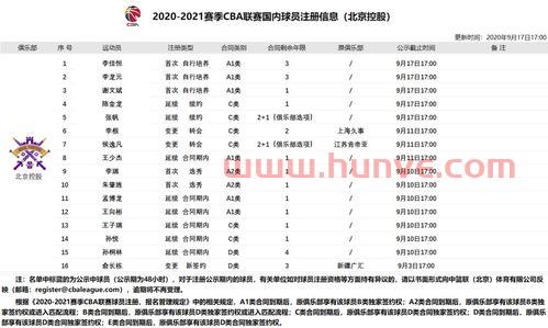 曼城转会评级球员名单(曼城2020至2021赛季转会)