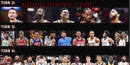 nba最新球星分档排名(nba球星分级)