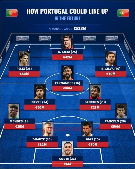 葡萄牙以往国家队阵容(最新葡萄牙国家队阵容)