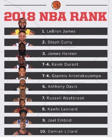 今日头条nba球星排名(今日头条带有nba和cba内容版)