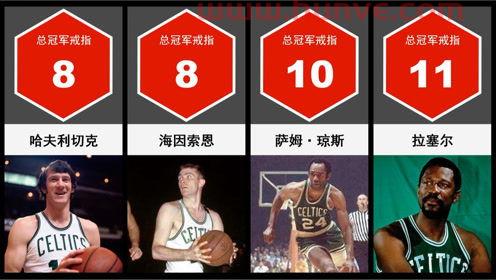 nba球星总冠军排名(nba球员总冠军排名列表)