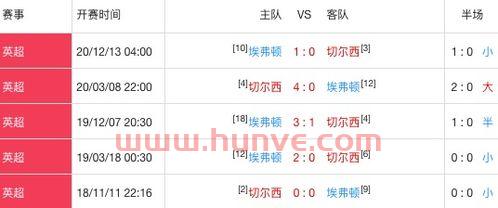 切尔西春节比赛时间安排(切尔西赛程)