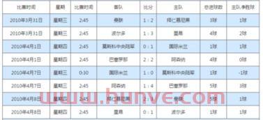 欧冠决赛打法比分表图(欧冠决赛打法比分表图解)