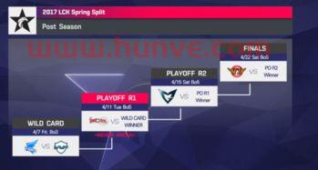 季后赛规则lck(季后赛lck赛程)